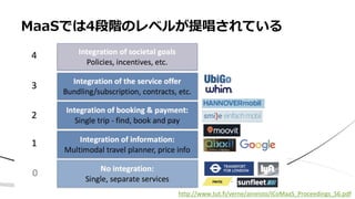 • xx
MaaSでは4段階のレベルが提唱されている
http://www.tut.fi/verne/aineisto/ICoMaaS_Proceedings_S6.pdf
 
