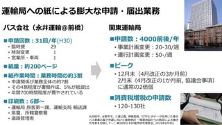 運輸局への紙による膨大な申請・届出業務
バス会社（永井運輸@前橋） 関東運輸局
太田恒平, 水野羊平, 三浦公貴, 伊藤昌毅, "GTFS-JPデータを用いた乗合
バス事業の電子申請に向けた基礎検討 〜帳票地獄からの脱却による働き
方改革を目指して〜", 第59回土木計画学研究発表会, 2019年6月9日.
 