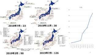 8
2018年11月：30
2019年2月：90 2019年7月：126
0
50
100
150
200
250
300
17年7月
17年10月
18年1月
18年4月
18年7月
18年10月
19年1月
19年4月
19年7月
19年10月
20年1月
20年4月
20年7月
件数
2018年7月：23
 