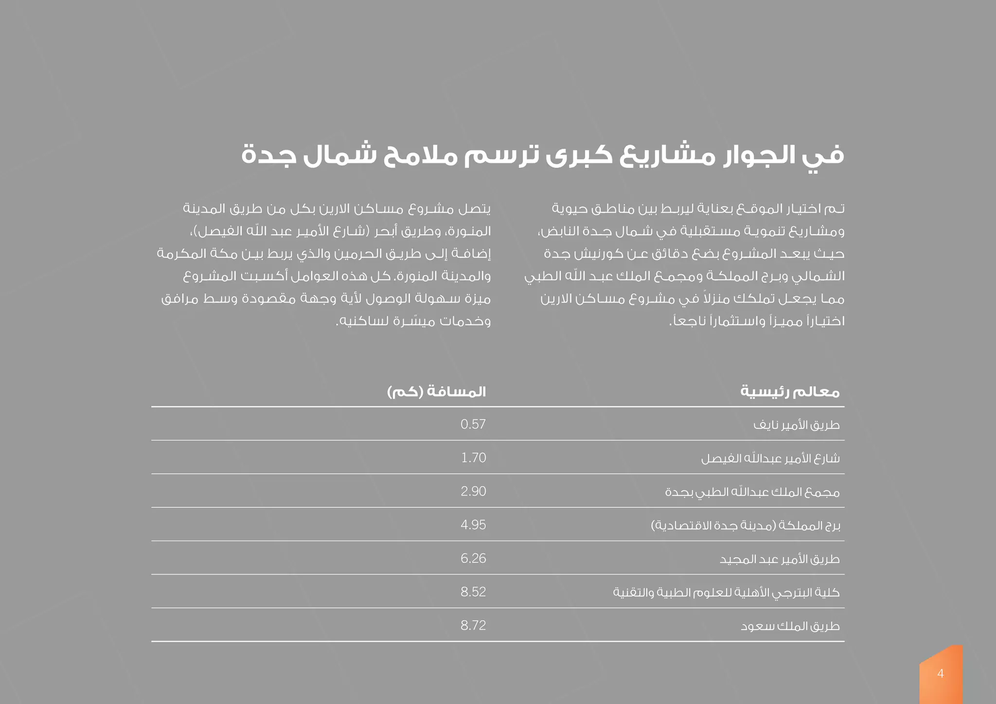 ‫جدة‬ ‫شمال‬ ‫مالمح‬ ‫ترسم‬ ‫كبرى‬ ‫مشاريع‬ ‫الجوار‬ ‫في‬
‫حيوية‬ ‫ـق‬‫ـ‬‫مناط‬ ‫بين‬ ‫ـط‬‫ـ‬‫ليرب‬ ‫بعناية‬ ‫ـع‬‫ـ‬‫الموق‬ ‫ـار‬‫ـ‬‫اختي‬ ‫ـم‬‫ـ‬‫ت‬
،‫النابض‬ ‫ـدة‬‫ـ‬‫ج‬ ‫ـمال‬‫ـ‬‫ش‬ ‫في‬ ‫ـتقبلية‬‫ـ‬‫مس‬ ‫ـة‬‫ـ‬‫تنموي‬ ‫ـاريع‬‫ـ‬‫ومش‬
‫جدة‬ ‫كورنيش‬ ‫ـن‬‫ـ‬‫ع‬ ‫دقائق‬ ‫بضع‬ ‫ـروع‬‫ـ‬‫المش‬ ‫ـد‬‫ـ‬‫يبع‬ ‫ـث‬‫ـ‬‫حي‬
‫الطبي‬ ‫اهلل‬ ‫ـد‬‫ـ‬‫عب‬ ‫الملك‬ ‫ـع‬‫ـ‬‫ومجم‬ ‫ـة‬‫ـ‬‫المملك‬ ‫ـرج‬‫ـ‬‫وب‬ ‫ـمالي‬‫ـ‬‫الش‬
‫االرين‬ ‫ـاكن‬‫ـ‬‫مس‬ ‫ـروع‬‫ـ‬‫مش‬ ‫في‬ ً‫ال‬‫منز‬ ‫تملكك‬ ‫ـل‬‫ـ‬‫يجع‬ ‫ـا‬‫ـ‬‫مم‬
.‫ناجعًا‬ ‫ـتثمارًا‬‫ـ‬‫واس‬ ‫ـزًا‬‫ـ‬‫ممي‬ ‫ـارًا‬‫ـ‬‫اختي‬
‫المدينة‬ ‫طريق‬ ‫من‬ ‫بكل‬ ‫االرين‬ ‫ـاكن‬‫ـ‬‫مس‬ ‫ـروع‬‫ـ‬‫مش‬ ‫يتصل‬
،)‫الفيصل‬ ‫اهلل‬ ‫عبد‬ ‫ـر‬‫ـ‬‫األمي‬ ‫ـارع‬‫ـ‬‫(ش‬ ‫أبحر‬ ‫وطريق‬ ،‫ـورة‬‫ـ‬‫المن‬
‫المكرمة‬ ‫مكة‬ ‫ـن‬‫ـ‬‫بي‬ ‫يربط‬ ‫والذي‬ ‫الحرمين‬ ‫ـق‬‫ـ‬‫طري‬ ‫ـى‬‫ـ‬‫إل‬ ‫ـة‬‫ـ‬‫إضاف‬
‫ـروع‬‫ـ‬‫المش‬ ‫ـبت‬‫ـ‬‫أكس‬ ‫العوامل‬ ‫هذه‬ ‫كل‬ .‫المنورة‬ ‫والمدينة‬
‫مرافق‬ ‫ـط‬‫ـ‬‫وس‬ ‫مقصودة‬ ‫وجهة‬ ‫ألية‬ ‫الوصول‬ ‫ـهولة‬‫ـ‬‫س‬ ‫ميزة‬
.‫لساكنيه‬ ‫ـرة‬‫ـ‬ ّ‫ميس‬ ‫وخدمات‬
‫رئيسية‬ ‫معالم‬)‫(كم‬ ‫المسافة‬
‫نايف‬ ‫األمير‬ ‫طريق‬0.57
‫الفيصل‬ ‫عبداهلل‬ ‫األمير‬ ‫شارع‬1.70
‫بجدة‬ ‫الطبي‬ ‫عبداهلل‬ ‫الملك‬ ‫مجمع‬2.90
)‫االقتصادية‬ ‫جدة‬ ‫(مدينة‬ ‫المملكة‬ ‫برج‬4.95
‫المجيد‬ ‫عبد‬ ‫األمير‬ ‫طريق‬6.26
‫والتقنية‬ ‫الطبية‬ ‫للعلوم‬ ‫األهلية‬ ‫البترجي‬ ‫كلية‬8.52
‫سعود‬ ‫الملك‬ ‫طريق‬8.72
4
 