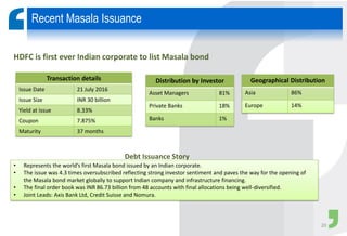 Recent Masala Issuance
20
HDFC is first ever Indian corporate to list Masala bond
Transaction details
Issue Date 21 July 2016
Issue Size INR 30 billion
Yield at issue 8.33%
Coupon 7.875%
Maturity 37 months
Distribution by Investor
Asset Managers 81%
Private Banks 18%
Banks 1%
Geographical Distribution
Asia 86%
Europe 14%
• Represents the world’s first Masala bond issued by an Indian corporate.
• The issue was 4.3 times oversubscribed reflecting strong investor sentiment and paves the way for the opening of
the Masala bond market globally to support Indian company and infrastructure financing.
• The final order book was INR 86.73 billion from 48 accounts with final allocations being well-diversified.
• Joint Leads: Axis Bank Ltd, Credit Suisse and Nomura.
Debt Issuance Story
 