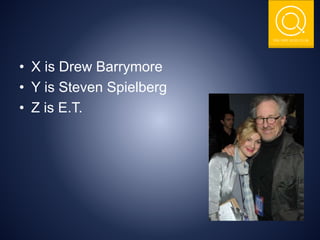 THE NSIT QUIZ CLUB
• X is Drew Barrymore
• Y is Steven Spielberg
• Z is E.T.
 