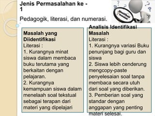 Jenis Permasalahan ke -
1
Pedagogik, literasi, dan numerasi.
Masalah yang
Diidentifikasi
Literasi :
1. Kurangnya minat
siswa dalam membaca
buku terutama yang
berkaitan dengan
pelajaran.
2. Kurangnya
kemampuan siswa dalam
menelaah soal tekstual
sebagai terapan dari
materi yang dipelajari
Analisis Identifikasi
Masalah
Literasi :
1. Kurangnya variasi Buku
penunjang bagi guru dan
siswa
2. Siswa lebih cenderung
mengcopy-paste
penyelesaian soal tanpa
membaca secara utuh
dari soal yang diberikan.
3. Pemberian soal yang
standar dengan
anggapan yang penting
materi selesai.
 