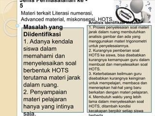 Jenis Permasalahan ke -
5
Materi terkait Literasi numerasi,
Advanced material, miskonsepsi, HOTS.
Masalah yang
Diidentifikasi
1. Adanya kendala
siswa dalam
memahami dan
menyelesaikan soal
berbentuk HOTS
terutama materi jarak
dalam ruang.
2. Penyampaian
materi pelajaran
hanya yang intinya
saja.
Analisis Identifikasi Masalah
1. Proses penyelesaian soal materi
jarak dalam ruang membutuhkan
analisis gambar dan ada yang
menggunakan materi trigonometri
untuk penyelesaiannya.
2. Kurangnya pemberian soal
HOTS ke siswa, bisa disebabkan
kurangnya kemampuan guru dalam
membuat dan menyelesaikan soal
HOTS.
3. Keterbatasan keilmuan guru
disebabkan kurangnya keinginan
untuk mempelajari, membaca dan
menerapkan hal-hal yang baru
berkaitan dengan materi pelajaran.
4. Membutuh waktu yang lebih
lama dalam menyelesaikan soal
HOTS, ditambah kondisi
kecakapan berpikir setiap siswa
 