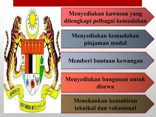 Menyediakan kawasan yang
dilengkapi pelbagai kemudahan

  Menyediakan kemudahan
     pinjaman modal

 Memberi bantuan kewangan


Menyediakan bangunan untuk
          disewa

   Menekankan kemahiran
   teknikal dan vokasional
 