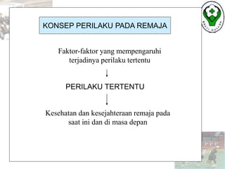 KONSEP PERILAKU PADA REMAJA
Faktor-faktor yang mempengaruhi
terjadinya perilaku tertentu
PERILAKU TERTENTU
Kesehatan dan kesejahteraan remaja pada
saat ini dan di masa depan
KONSEP PERILAKU PADA REMAJA
 