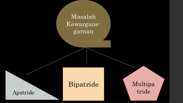 Masalah Kwn