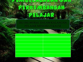 ISU-ISU MORAL DALAM KALANGAN
    PELAJAR MENGIKUT KAUM
 