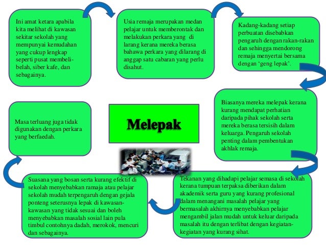 masalah kewangan dalam kalangan pelajar
