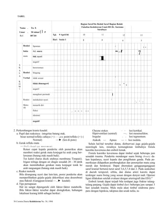 TABEL 
Bagian Saraf/Sie Bedah Saraf Bagian Bedah 
Nama . Tn. X 
Umur . 30 tahun ( l P 
Ref. 007.84 
Fakultas Kedokteran Unair/RS Dr. Soetomo 
Surabaya 
Tgl. 9 April 84 10 11 12 13 
Hari Senin 1 2 3 4 5 
S 
K 
A 
L 
A 
K 
O 
M 
A 
Reaksi 
buka 
mata 
Spontan I • • 
thd. suara ~ . I 7 thd. nyeri 1 
negatif 
Reaksi 
Verbal 
berorientasi 
bingung 
tidak sesuai I 
tidak dimengerti 
• 
• 
i 
negatif 
Reaksi 
Moto-rik 
mengikuti perintah I 
melokalisir nyeri I 
~ . 
_ • 
. _ 
• _ 
~ 
menarik diri 
fleksi j • • • • • 
ekstensi 
negatif 
2. Perkembangan kranio kaudal. 
a. Pupil dan reaksinya : integritas batang otak. 
besar normal/refleks cahaya (+) - - pin point/refleks (+) ( 
Normal) —► (lesi di pons) 
b. Gerak refleks mata 
— D o l l 's head eye movement. 
Rotasi cepat kepala penderita oleh pemeriksa akan 
memberi reaksi gerak mata konjugat ke arah yang ber-lawanan 
(batang otak masih baik). 
Tes kalori (harus dicek utuhnya membrana Timpani). 
Irigasi telinga dengan air dingin sesudah 20 - 30 detik 
akan menimbulkan gerakan mata konjugat tonik ke 
arah rangsangan (batang otak masih baik). 
c. Reaksi motorik 
Bila dirangsang nyeri dan lain-lain, posisi penderita akan 
memperlihatkan gejala-gejala dekortikasi atau deserebrasi 
atau flaksid. (Gangguan kranial —,► kaudal). 
d. Tipe pernapasan 
Hal ini sangat dipengaruhi oleh faktor-faktor matabolik. 
Bila faktor-faktor tersebut dapat disingkirkan, hubungan 
lokalisasi kurang lebih sebagai berikut : 
36 Cermin Dunia Kedokteran No. 34, 1984 
Cheyne stokes — ~ lesi kortikal. 
Hiperventilasi (sentral) —. lesi mesensefalon. 
Iregular — ~ lesi tegmentum. 
Ataksik — Apnea — ~ lesi medula. 
Selain hal-hal tersebut diatas, diobservasi juga gejala-gejala 
neurologik lain, misalnya kemungkinan timbulnya fistula 
karotiko kavernosa dan emboli lemak. 
Fistula karotiko kavernosa dapat timbul sejak beberapa jam 
sesudah trauma. Penderita mendengar suara bising (bruit) da-lam 
kepalanya, nyeri kepala dan penglihatan ganda. Pada pe-meriksaan 
didapatkan pembengkakan dan penonjolan mata yang 
merah dan berdenyut. Dapat ditemukan gangguangangguan 
saraf kranial berturut-turut saraf 3,6,5,7,4 dan 2. Pada auskultasi 
di daerah temporal, orbita, dan diatas arteri karotis dapat 
terdengar suara bising yang sesuai dengan denyut nadi. Operasi 
ligasi dilakukan setelah evaluasi dengan arteriografi dan EEG." 
Emboli lemak dapat terjadi bila terdapat juga fraktur tulang-tulang 
panjang. Gejala dapat timbul dari beberapa jam sampai 3 
hari sesudah trauma. Mula mula akan timbul sindroma paru-paru 
dengan hipoksia, takipnea dan sesak nafas, ta- 
 