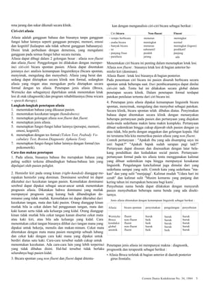 Ciri bicara Non-fluent Fluent 
Cermin Dania Kedokteran No. 34, 1984 5 
rena jarang dan sukar dikenali secara klinik. 
Ciri-ciri afasia 
Afasia adalah gangguan bahasa dan biasanya tanpa gangguan 
fungsi luhur lainnya seperti gangguan persepsi, memori, emosi 
dan kognitif (kalaupun ada tidak seberat gangguan bahasanya). 
Disini letak perbedaan dengan demensia, yang mengalami 
gangguan pada semua fungsi luhur secara merata. 
Afasia dapat dibagi dalam 2 golongan besar : afasia non-fluent 
dan afasia fluent. Penggolongan ini dilakukan dengan memper-inci 
ciri-ciri bicara spontan pasien. Afasia dapat ditentukan 
jenisnya dari analisis kemampuan linguistiknya (bicara spontan, 
menyimak, mengulang dan menyebut). Afasia yang berat dan 
sedang dapat ditetapkan secara klinik non formal, sedangkan 
afasia yang ringan atau meragukan perlu ditetapkan secara 
formal dengan tes afasia. Penetapan jenis afasia (Broca, 
Wernicke dan sebagainya) diperlukan untuk menentukan letak 
lesi di otak (diagnostik) dan program rehabilitasinya (bina wicara 
= speech therapy). 
Langkah-langkah penetapan afasia 
1. menentukan bahasa yang dikuasai pasien. 
2. menentukan kecekatan tangan (handedness) 
3. menetapkan golongan afasia non fluent dan fluent. 
4. menetapkan jenis afasia. 
5. menetapkan fungsi-fungsi luhur lainnya (persepsi, memori, 
emosi, kognitif). 
6. menetapkan dengan tes formal (Token Test, Peabody Vo-cabulary 
Test, Boston Diagnostic Aphasia Test). 
7. menetapkan fungsi-fungsi luhur lainnya dengan formal (tes 
psikometrik). 
Cara dan makna penetapan 
1. Pada afasia, biasanya bahasa ibu merupakan bahasa yang 
paling sedikit terkena dibandingkan bahasa-bahasa lain yang 
dipelajari oleh pasien poliglot. 
2. Hemisfer kiri pada orang kinan (right-handed) dianggap me-rupakan 
hemisfer yang dominan. Dominansi serebral ini dapat 
diketahui dari kecekatan tangan pasien. Kemutlakan dominansi 
serebral dapat dipakai sebagai ancar-ancar untuk menentukan 
prognosis afasia. Dikatakan bahwa dominansi yang mutlak 
mempunyai prognosis yang kurang baik dibandingkan do-minansi 
yang tidak mutlak. Kemutlakan ini dapat diketahui dari 
kecekatan tangan, mata dan kaki pasien. Orang dianggap kinan 
mutlak bila ia cekat dalam hal penggunaan tangan, mata dan 
kaki kanan serta tidak ada keluarga yang kidal. Orang dianggap 
kinan tidak mutlak bila cekat tangan kanan disertai cekat mata 
atau kaki kiri, atau bila ada keluarga yang kidal. Cara 
menentukan cekat tangan biasanya dilihat dari tangan mana yang 
dipakai untuk bekerja, menulis dan makan minum. Cekat mata 
ditentukan dengan mata mana pasien mengintip sebuah lubang 
dan cekat kaki dengan cara kaki mana yang dipakai untuk 
berdiri diatas satu kaki. Cara-cara tersebut sudah cukup untuk 
menentukan kecekatan. Ada cara-cara lain yang lebih terperinci 
yang tidak dibahas disini. Hal-hal tersebut tidak berlaku 
seluruhnya bagi pasien kidal. 
3. Bicara spontan yang non fluent dan fluent dapat ditentu-kan 
dengan menganalisis ciri-ciri bicara sebagai berikut : 
- tempo berbicara menurun meningkat 
- usaha bicara meningkat normal 
- banyak bicara menurun meningkat (logore) 
- isi substantif predikatif 
- panjang frase pendek panjang 
- parafasia jarang ada 
Menentukan ciri bicara ini penting dalam menetapkan letak lesi. 
Afasia non fluent : biasanya letak lesi di bagian anterior he-misfer 
kiri (dominan). 
Afasia fluent : letak lesi biasanya di bagian posterior. 
Pada penentuan ciri bicara ini pasien disuruh berbicara secara 
spontan untuk beberapa saat. Dari pembicaraannya dapat dinilai 
ciri-ciri tadi. Tentu hal ini dilakukan secara global dalam 
penetapan secara klinik. Dalam penetapan formal terdapat 
patokan penilaian tertentu dari ciri bicara ini. 
4. Penetapan jenis afasia dipakai kemampuan linguistik bicara 
spontan, menyimak, mengulang dan menyebut sebagai patokan. 
Secara klinik, bicara spontan telah. dibahas diatas. Penyimakan 
bahasa dapat ditentukan secara klinik dengan menanyakan 
beberapa pertanyaan pada pasien dan pertanyaan yang diajukan 
mula-mula sederhana makin lama makin kompleks. Pertanyaan 
dibuat sedemikian hingga cukup dijawab oleh pasien dengan ya 
atau tidak, bila perlu dengan anggukan dan gelengan kepala. Hal 
ini terutama bila kita memeriksa pasien afasia yang non-fluent. 
Contoh pertanyaan : "Apakah ibu yang ada disamping saya ini 
istri bapak?" "Apakah bapak sudah sarapan pagi tadi?" 
Pertanyaan dapat disusun dan disesuaikan dengan latar bela-kang 
pendidikan dan kedudukan social pasien. Pertanyaan-pertanyaan 
formal pada tes afasia tentu menggunakan kalimat 
yang dibuat sedemikian rupa hingga mempunyai kesukaran 
linguistik. Pengulangan kata/kalimat juga dimulai dari yang 
sederhana sampai yang sulit. Contoh kata yang sederhana "ma-kan" 
dan yang sulit "menjajagi". Kalimat mudah "Udara hari ini 
cerah" dan kalimat sulit "Musim kemarau yang panjang dan 
kering tahun ini merupakan bencana bagi kami". 
Penyebutan nama benda dapat dilakukan dengan menyuruh 
pasien menyebutkan beberapa nama benda yang ada diseki-tarnya. 
Jenis afasia ditentukan dengan kemampuan linguistik sebagai berikut : 
Afasia bicara spontan penyimakan pengulangan penyebutan 
Wernicke 
Broca 
konduksi 
global 
anomik 
fluent 
non-fluent 
fluent 
non-fluent 
fluent 
buruk 
baik 
baik 
buruk 
baik 
buruk 
buruk 
buruk 
buruk 
baik 
buruk 
buruk 
buruk 
buruk 
buruk 
Penetapan jenis afasia ini mempunyai makna : diagnostik, 
prognostik dan terapeutik sebagai berikut : 
• Afasia Broca terletak di bagian anterior di daerah posterior 
girus frontalis. 
 