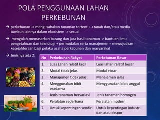 POLA PENGGUNAAN LAHAN
PERKEBUNAN
 perkebunan -> mengusahakan tanaman tertentu ->tanah dan/atau media
tumbuh lainnya dalam ekosistem -> sesuai
 mengolah,memasarkan barang dan jasa hasil tanaman -> bantuan ilmu
pengetahuan dan teknologi + permodalan serta manajemen = mewujudkan
kesejahteraan bagi pelaku usaha perkebunan dan masyarakat
 Jenisnya ada 2:
No Perkebunan Rakyat Perkebunan Besar
1. Luas Lahan relatif kecil Luas lahan relatif besar
2. Modal tidak jelas Modal ebsar
3. Manajemen tidak jelas. Manajemen jelas
4. Menggunakan bibit
seadanya
Menggunakan bibit unggul
5. Jenis tanaman bervariasi Jenis tanaman homogen
6. Peralatan sederhana Peralatan modern
7. Untuk kepentingan sendiri Untuk kepentingan industri
dan atau ekspor
 
