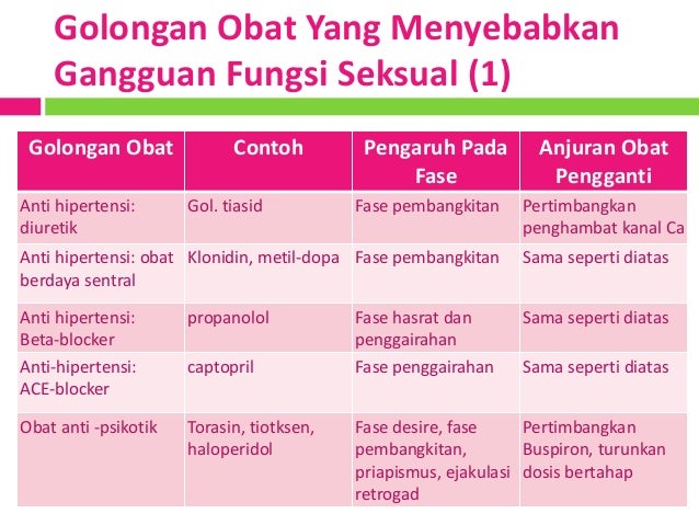 obat anti ansietas Wanita Masalah Seksual Lansia obat anti ansietas Wanita Masalah Seksual Lansia