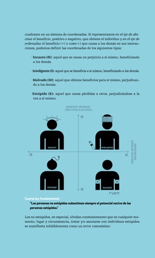 cuadrante en un sistema de coordenadas. Si representamos en el eje de abs-
cisas el beneficio, positivo o negativo, que obtiene el individuo y en el eje de
ordenadas el beneficio (+) o coste (-) que causa a los demás en sus interac-
ciones, podemos definir las coordenadas de los siguientes tipos:

   · Incauto (H): aquel que se causa un perjuicio a sí mismo, beneficiando
     a los demás.

   · Inteligente (I): aquel que se beneficia a sí mismo, beneficiando a los demás.

   · Malvado (M): aquel que obtiene beneficios para sí mismo, perjudican-
     do a los demás.

   · Estúpido (E): aquel que causa pérdidas a otros, perjudicándose a la
     vez a sí mismo.




Cuarta ley fundamental:
   “Las personas no estúpidas subestiman siempre el potencial nocivo de las
   personas estúpidas.”

Los no estúpidos, en especial, olvidan constantemente que en cualquier mo-
mento, lugar y circunstancia, tratar y/o asociarse con individuos estúpidos
se manifiesta infaliblemente como un error costosísimo.
 