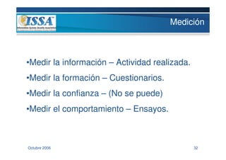 Medición



•Medir la información – Actividad realizada.
•Medir la formación – Cuestionarios.
•Medir la confianza – (No se puede)
•Medir el comportamiento – Ensayos.



Octubre 2006                                   32
 