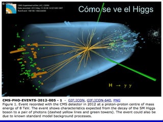13
H → g g
Cómo se ve el Higgs
 