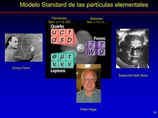 14
Modelo Standard de las partículas elementales
Enrico Fermi
Satyendra Nath Bose
Peter Higgs
Fermiones:
Spin s = ½, 3/2, ...