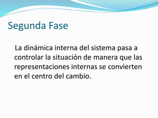 Segunda Fase
La dinámica interna del sistema pasa a
controlar la situación de manera que las
representaciones internas se convierten
en el centro del cambio.
 