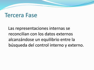 Tercera Fase
Las representaciones internas se
reconcilian con los datos externos
alcanzándose un equilibrio entre la
búsqueda del control interno y externo.
 