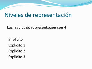 Niveles de representación
Los niveles de representación son 4
Implícito
Explicito 1
Explicito 2
Explicito 3
 