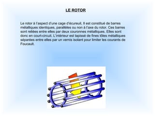 LE ROTOR
Le rotor à l’aspect d’une cage d’écureuil, Il est constitué de barres
métalliques identiques, parallèles ou non à l’axe du rotor. Ces barres
sont reliées entre elles par deux couronnes métalliques. Elles sont
donc en court-circuit. L’intérieur est tapissé de fines tôles métalliques
séparées entre elles par un vernis isolant pour limiter les courants de
Foucault.
 