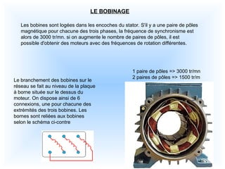 LE BOBINAGE
Les bobines sont logées dans les encoches du stator. S'il y a une paire de pôles
magnétique pour chacune des trois phases, la fréquence de synchronisme est
alors de 3000 tr/mn. si on augmente le nombre de paires de pôles, il est
possible d'obtenir des moteurs avec des fréquences de rotation différentes.
1 paire de pôles => 3000 tr/mn
2 paires de pôles => 1500 tr/m
Le branchement des bobines sur le
réseau se fait au niveau de la plaque
à borne située sur le dessus du
moteur. On dispose ainsi de 6
connexions, une pour chacune des
extrémités des trois bobines. Les
bornes sont reliées aux bobines
selon le schéma ci-contre
 