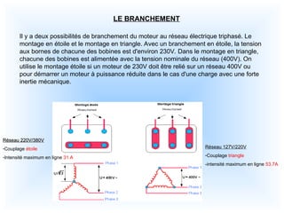 LE BRANCHEMENT
Il y a deux possibilités de branchement du moteur au réseau électrique triphasé. Le
montage en étoile et le montage en triangle. Avec un branchement en étoile, la tension
aux bornes de chacune des bobines est d'environ 230V. Dans le montage en triangle,
chacune des bobines est alimentée avec la tension nominale du réseau (400V). On
utilise le montage étoile si un moteur de 230V doit être relié sur un réseau 400V ou
pour démarrer un moteur à puissance réduite dans le cas d'une charge avec une forte
inertie mécanique.
Réseau 220V/380V
Réseau 220V/380V
-Couplage étoile
-Intensité maximum en ligne 31 A
Réseau 127V/220V
-Couplage triangle
-intensité maximum en ligne 53.7A
 