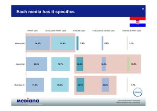 11
  Each media has it specifics



                 PRINT users     EXCLUSIVE PRINT users   ONLINE users   EXCLUSIVE ONLINE users   ONLINE & PRINT users




Večernji list            94,2%                  92,4%          7,6%                5,8%                1,7%




 Jutarnji list         83,8%                 73,7%          26,3%              16,2%                     10,2%




Business.hr          71,0%                  69,3%           30,7%                29,0%                   1,7%
 