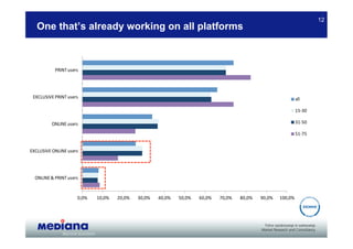 12
   One that’s already working on all platforms



           PRINT users




 EXCLUSIVE PRINT users                                                                                       all

                                                                                                             15‐30

         ONLINE users                                                                                        31‐50

                                                                                                             51‐75


EXCLUSIVE ONLINE users




  ONLINE & PRINT users


                     0,0%   10,0%   20,0%   30,0%   40,0%   50,0%   60,0%   70,0%   80,0%   90,0%   100,0%
 