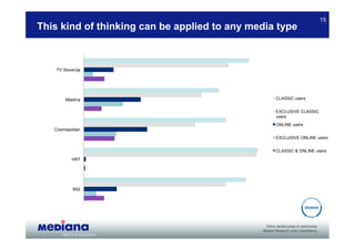 15
This kind of thinking can be applied to any media type



    TV Slovenija




        Mladina                                  CLASSIC users


                                                 EXCLUSIVE CLASSIC
                                                 users
                                                 ONLINE users
   Cosmopolitan
                                                 EXCLUSIVE ONLINE users


                                                 CLASSIC & ONLINE users

           HRT




            B92
 