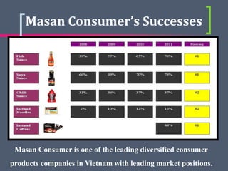 Masan Consumer is one of the leading diversified consumer
products companies in Vietnam with leading market positions.
Mas...