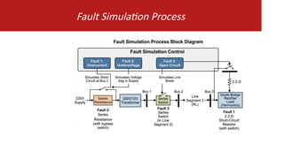 IoT-Based Real-Time Monitoring and Fault Detection for Radial ...