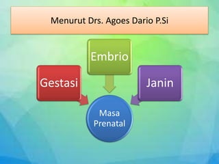 Menurut Drs. Agoes Dario P.Si
Masa
Prenatal
Gestasi
Embrio
Janin
 
