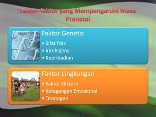 Faktor Genetis
• Sifat fisik
• Intelegensi
• Kepribadian
Faktor Lingkungan
• Faktor Ekstern
• Ketegangan Emosional
• Teratogen
 