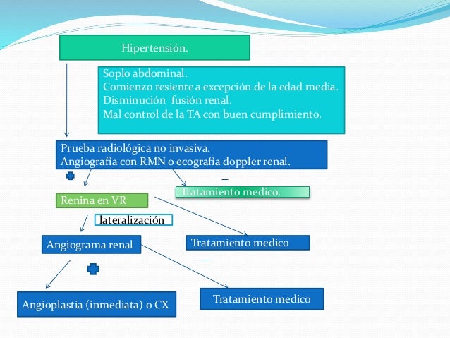 Masa Suprarenal + Hipertension arterial secundaria Masa Suprarenal + Hipertension arterial secundaria