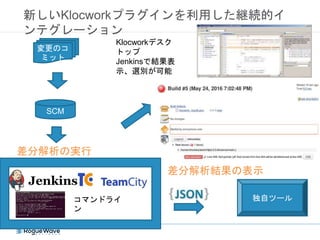 新しいKlocworkプラグインを利用した継続的イ
ンテグレーション
変更のコ
ミット
SCM
コマンドライ
ン
Klocworkデスク
トップ
Jenkinsで結果表
示、選別が可能
独自ツール
差分解析の実行
差分解析結果の表示
 