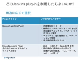 どのJenkins plug-inを利用したらよいのか?
用途に応じて選択
Pluginのタイプ いつ使用するべきか？
Klocwork Jenkins Plugin • 大規模C/C++ コード
• 継続的インテグレーション（小さな変
更の度にチェックイン＋テスト）を１
日1回以上実施
• チェックイン毎に継続的インテグレー
ションを実施
• 差分解析結果が知りたい
Emenda Jenkins Plugin
その他のJenkinsプラグイン
マニュアル統合
• (C/C++に加えて）Java /C#を使用
• 静的解析の頻度は一日一回以下
• 全体的な解析結果、トレンドデータ、
レポートが欲しい
 