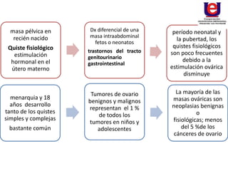 masa pélvica en
recién nacido
Quiste fisiológico
estimulación
hormonal en el
útero materno
Dx diferencial de una
masa intraabdominal
fetos o neonatos
trastornos del tracto
genitourinario
gastrointestinal
período neonatal y
la pubertad, los
quistes fisiológicos
son poco frecuentes
debido a la
estimulación ovárica
disminuye
menarquia y 18
años desarrollo
tanto de los quistes
simples y complejas
bastante común
Tumores de ovario
benignos y malignos
representan el 1 %
de todos los
tumores en niños y
adolescentes
La mayoría de las
masas ováricas son
neoplasias benignas
o
fisiológicas; menos
del 5 %de los
cánceres de ovario
 