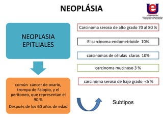 NEOPLÁSIA
NEOPLASIA
EPITLIALES
común cáncer de ovario,
trompa de Falopio, y el
peritoneo, que representan el
90 %
Después de los 60 años de edad
Carcinoma seroso de alto grado 70 al 80 %
El carcinoma endometrioide 10%
carcinomas de células claras 10%
carcinoma mucinoso 3 %
carcinoma seroso de bajo grado <5 %
Subtipos
 