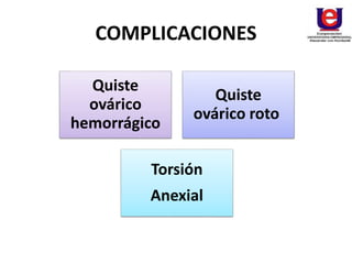 COMPLICACIONES
Quiste
ovárico
hemorrágico
Quiste
ovárico roto
Torsión
Anexial
 