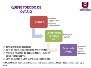  Emergencia ginecologica
 15% de las masas anexiales intervenidas.
 Afecta a mujeres de todas edades, (80% en
edad reproductiva).
 90% benignos >5cm aumenta probabilidad
Rotacion
• Ligamento
suspensorio del
ovario
• Ligamento
propio del ovario
Compresion
de vasos
ovaricos
• Flujo venoso,
arterial y
linfatico
Edema de
ovario
•Compresion
vascular
•Isquemia
•Necrosis
•Hemorragia
G.Muto Michael. Approach to the patient with an adnexal mass. May 04.2016. Avaible from: Up to
date.
 