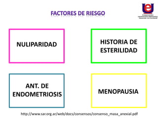 NULIPARIDAD HISTORIA DE
ESTERILIDAD
ANT. DE
ENDOMETRIOSIS MENOPAUSIA
http://www.sar.org.ar/web/docs/consensos/consenso_masa_anexial.pdf
 