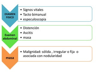 EXAMEN
FISICO
• Signos vitales
• Tacto bimanual
• especuloscopia
Examen
abdominal
• Distención
• Ascitis
• masa
masa
• Malignidad: sólida , irregular o fija o
asociada con nodularidad
 