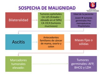Bilateralidad
Tumores epiteliales:
CA 125 (Estadio I
elevado en el 50%)
CA 19,9 (tumores
mucinosos)
Edad de la paciente:
Joven tumores
germinales Pos-
menopáusicas
epiteliales
Ascitis
Antecedentes
familiares de cáncer
de mama, ovario y
colon
Masas fijas o
sólidas
Marcadores
tumorales
elevado:
Tumores
germinales: AFP,
BHCG y LDH
 
