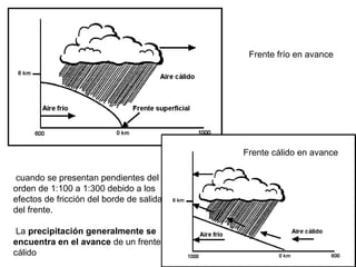 Frente frío en avance
Frente cálido en avance
cuando se presentan pendientes del
orden de 1:100 a 1:300 debido a los
efectos de fricción del borde de salida
del frente.
La precipitación generalmente se
encuentra en el avance de un frente
cálido
 