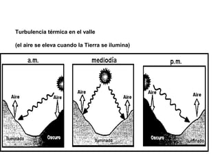 Turbulencia térmica en el valle
(el aire se eleva cuando la Tierra se ilumina)
 