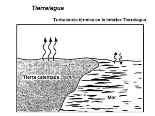 Tierra/agua
Turbulencia térmica en la interfaz Tierra/agua
 