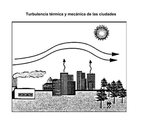 Turbulencia térmica y mecánica de las ciudades
 