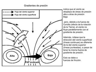 Gradientes de presión
indica que el viento se
desplaza de áreas de presión
alta a otras de presión
Baja
pero, debido a la fuerza de
Coriolis (efecto de la rotación
de la Tierra), el viento no
fluye paralelamente con el
gradiente de presión.
Además, nótese que la
dirección del viento superficial
(líneas continuas) es diferente
de la del viento superior
(líneas punteadas), a pesar de
tener la misma fuerza de
gradiente de presión.
Esto se debe a
fuerzas de fricción.
 