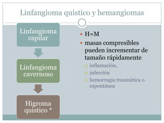 Linfangioma quístico y hemangiomas

Linfangioma      H=M
   capilar
                 masas compresibles
                 pueden incrementar de
                 tamaño rápidamente
Linfangioma         inflamación,
 cavernoso          infección
                    hemorragia traumática o
                     espontánea


 Higroma
 quistico *
 
